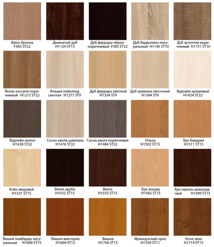 HPL-пластик abet laminati