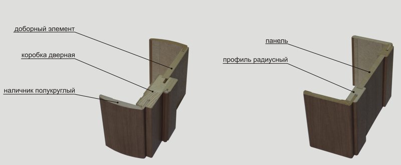 Крепление царги