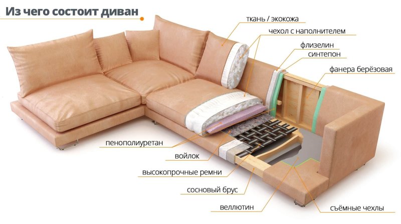 Механизм подъема кроватной рамы ферро