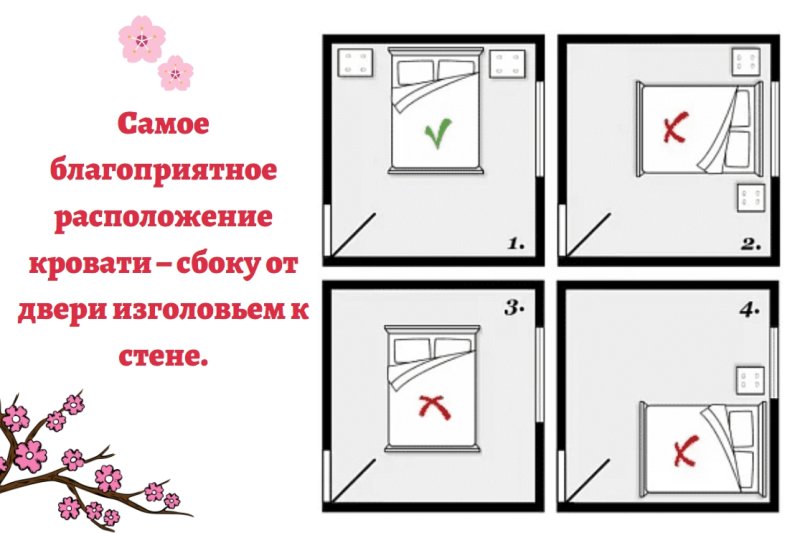 Расположение кровати в спальне по фен шуй относительно двери