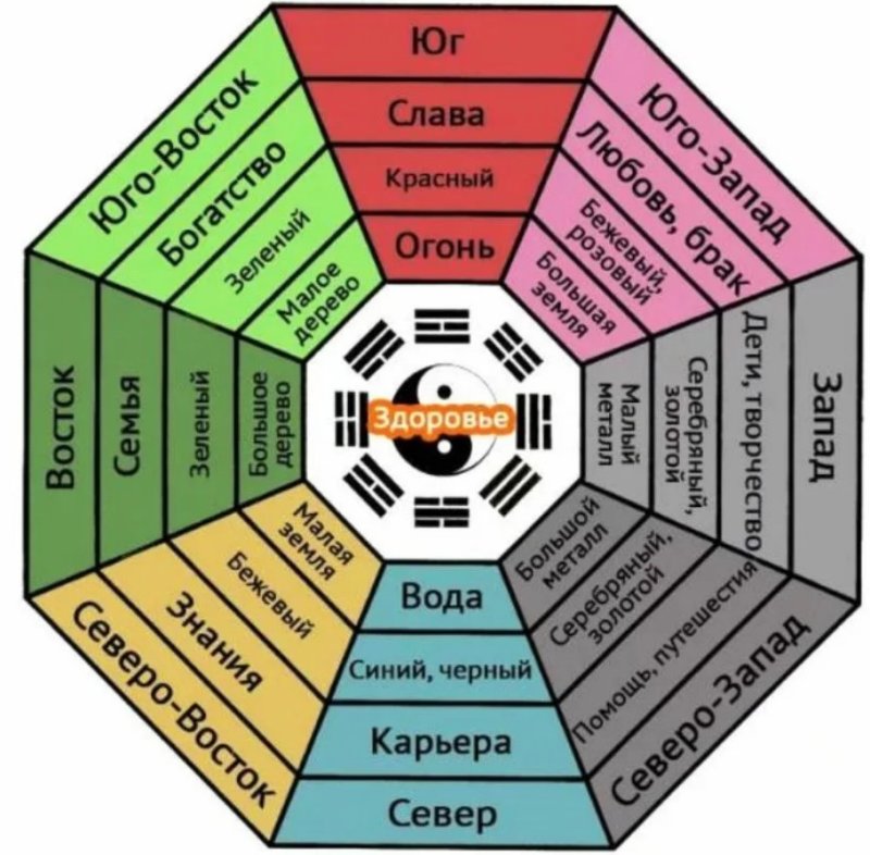 Правильная спальня