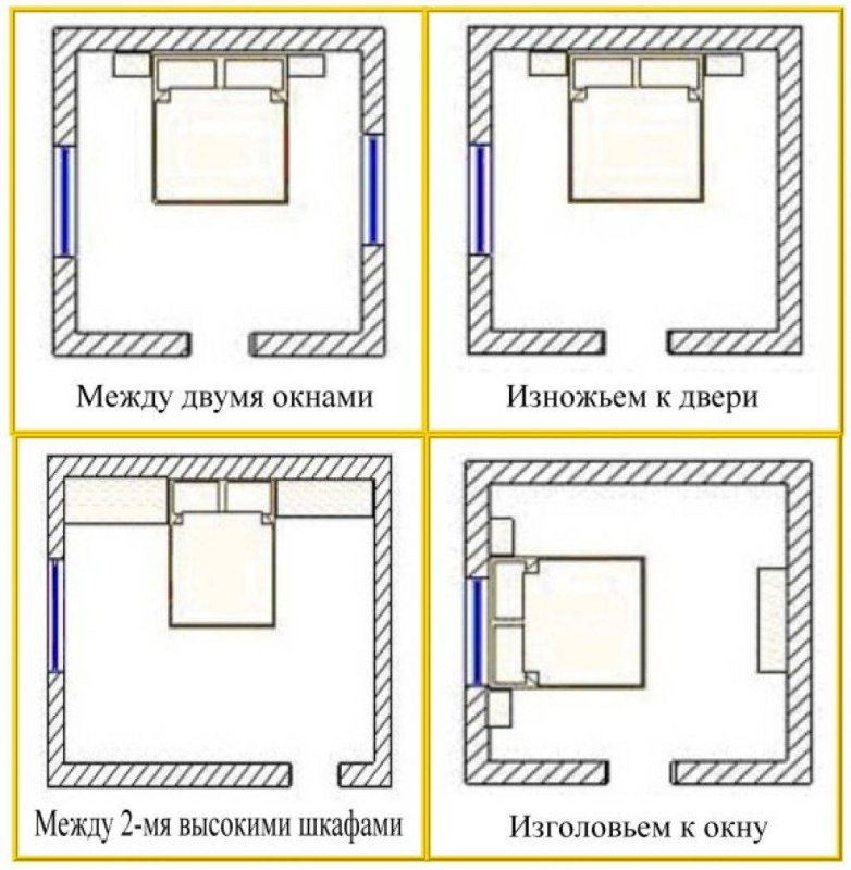 Схема расстановки мебели по фен шуй