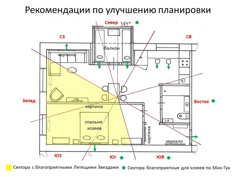 Расположение кровати в спальне