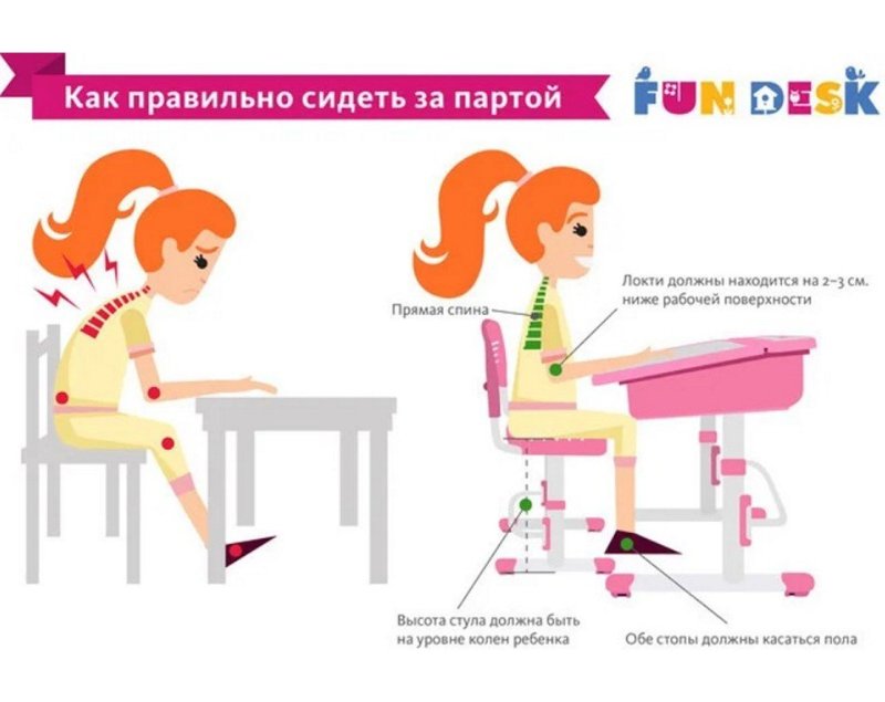 Правильная посадка за партой