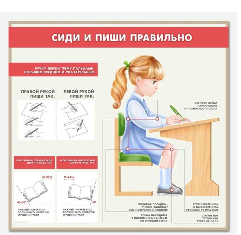 Правильная посадка при письме