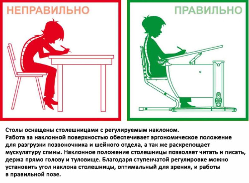 Правильная посадка ученика за партой