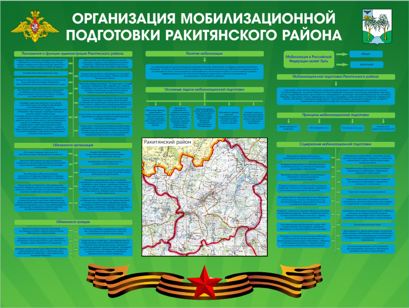 Схема мобилизации