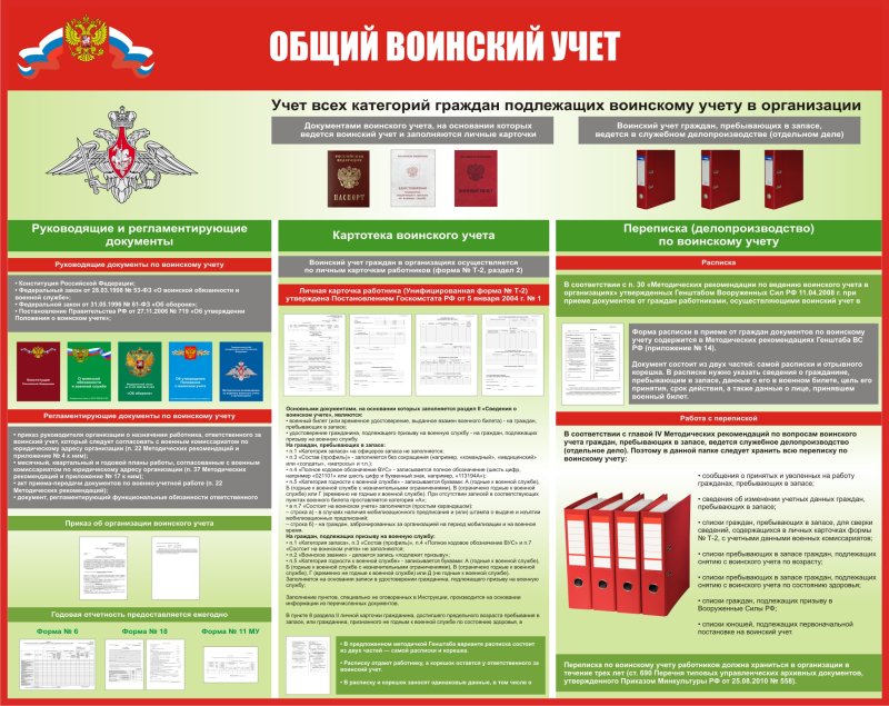 Стенд по воинскому учету