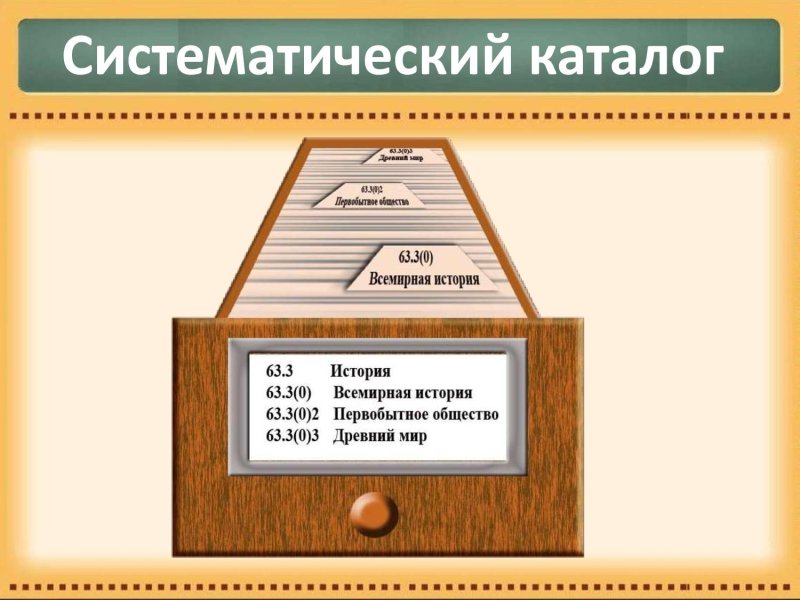 План по ведению воинского учета