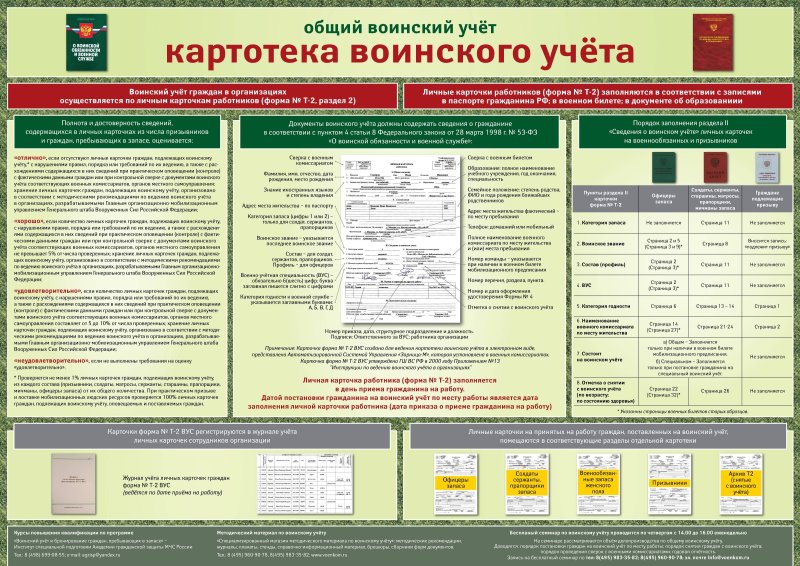 Воинский учет стенд по воинскому учету