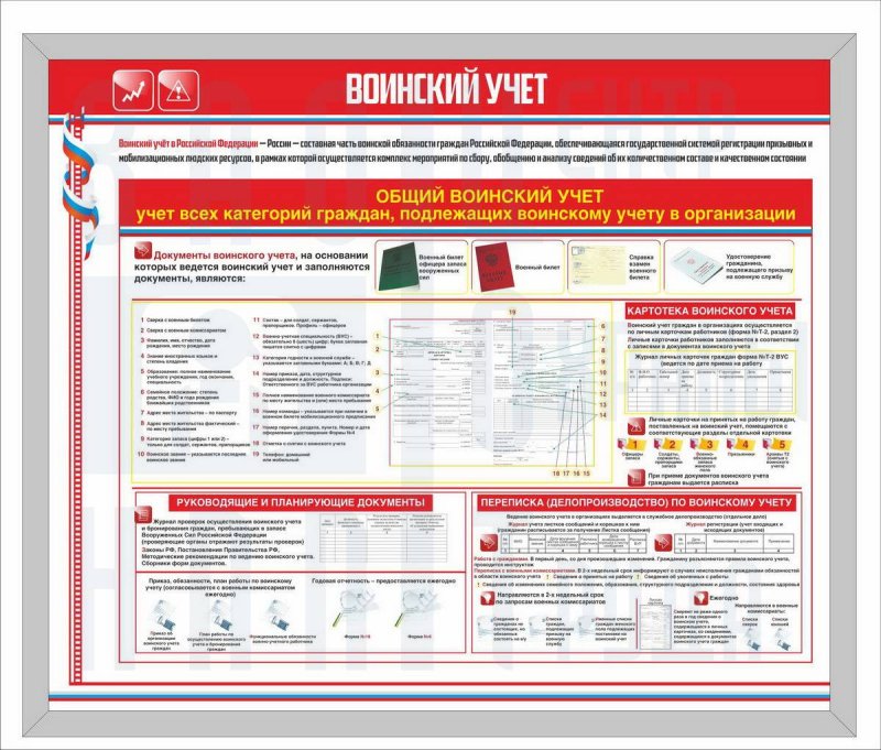 Картотека воинского учета