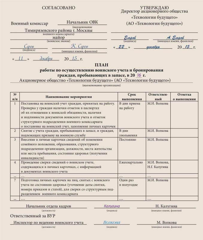 Расписка о приеме документов воинского учета граждан