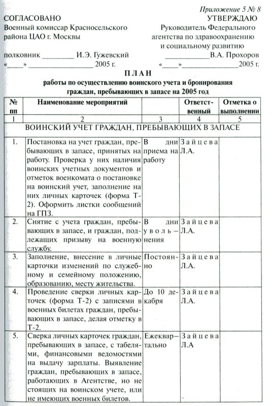 Воинский учет