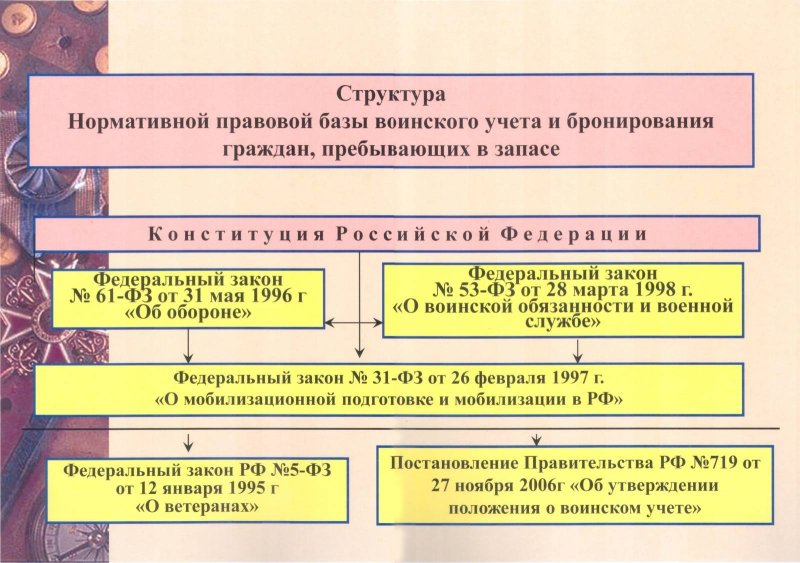 Памятка призывнику