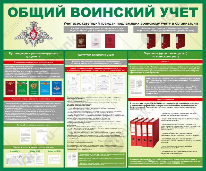 Стенд воинский учет в организации