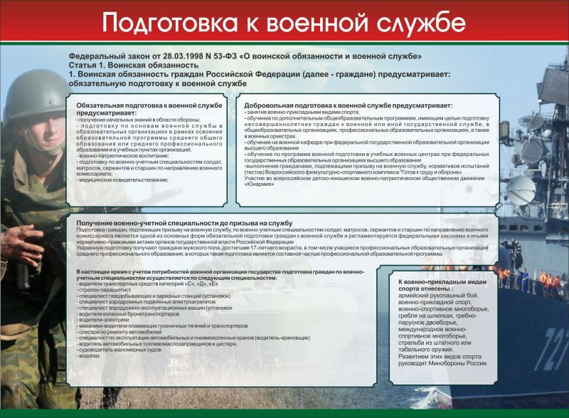 Стенд положение о воинском учете