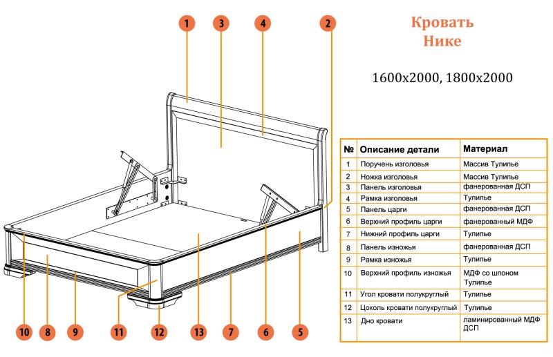Инструкция по сборке кровати Мелисса 900 Боровичи