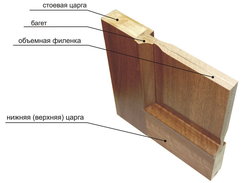 Механизм подъема кроватной рамы ферро