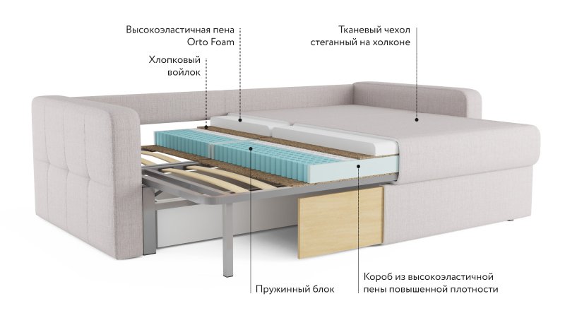 Наполнитель дивана ППУ И пружинный блок