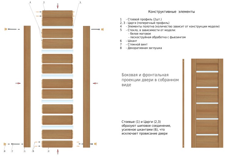 Эксцентриковая стяжка 2 ( дюбель QUICKFIT + эксцентрик )