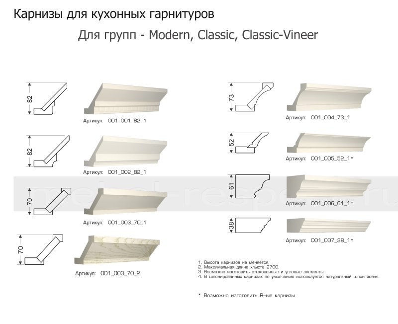 Карниз МДФ мебельный схема