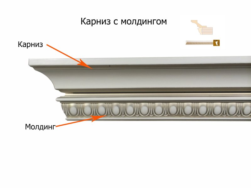 Багет для кухонного гарнитура